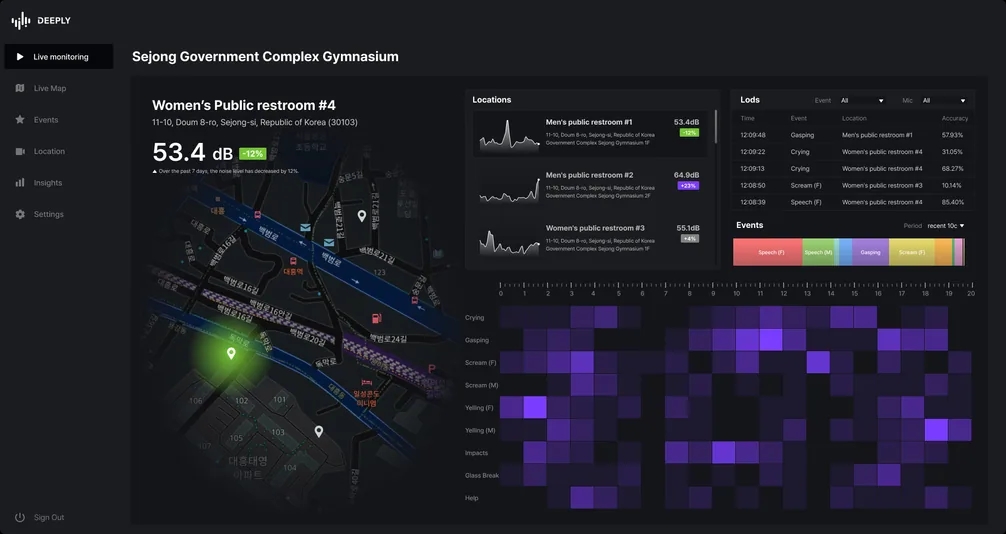 Listen AI Safety Solution
